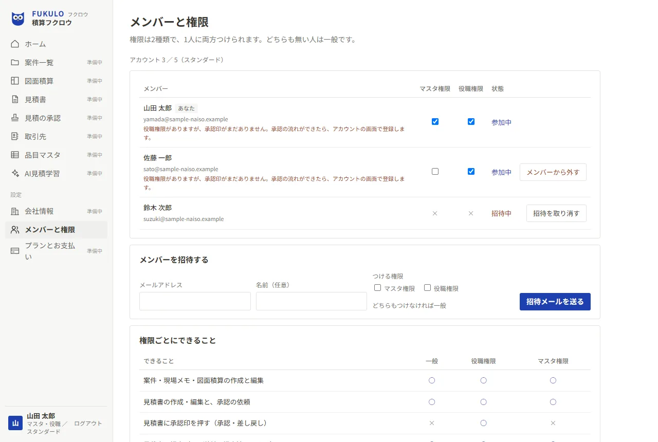 メンバーと権限の画面。メンバーごとにマスタ権限と役職権限のチェック、招待の欄、権限ごとにできることの表